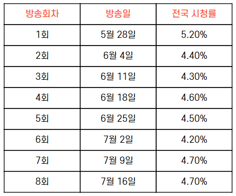 한일톱텐쇼 시청률